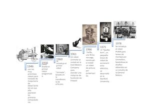 Historia De La Robotikk