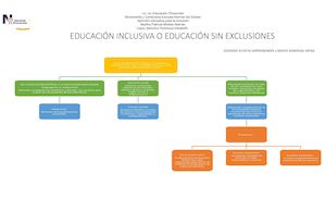 Educación Inclusiva O Educación Sin Exclusiones