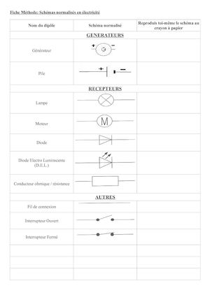 6E - Fiche Méthode - Schémas électriques