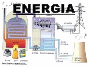 Energia