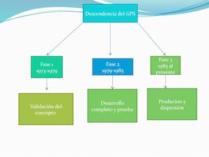 Parte Una Del Taller 3