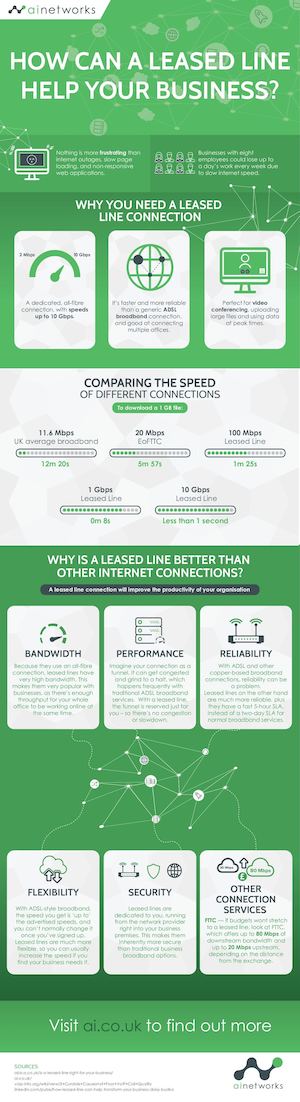 How A Leased Line Could Benefit Your Company