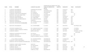 Listado Feminicidio Marzo 2016