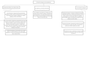 Flujo De Energia En Los Ecosistemas