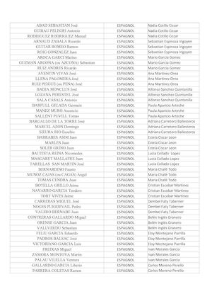Lecture De La Liste Finale Des Internes Decedes