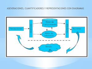 Clase Aseveraciones Para Estudiantes