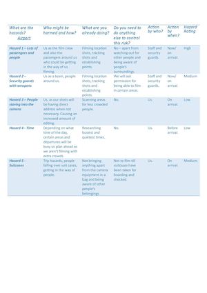 Risk Assessment Airport
