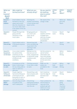 Risk Assessment Beach And Boat