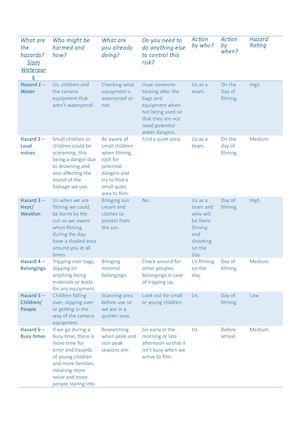 Risk Assessment Siam Park