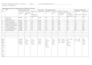 таблица сформированности УУД 2 класс