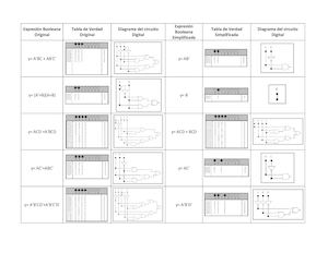Expresión Booleana Original