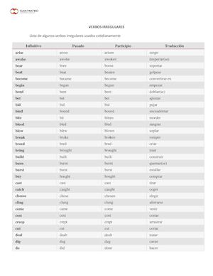 VERBOS IRREGULARES