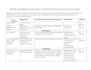 Taller Biointensivo 2 Dias