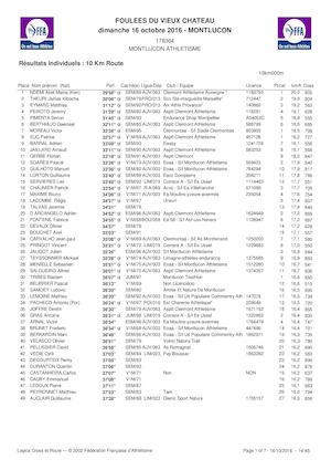 Résultats 10km Foulées 2016 1