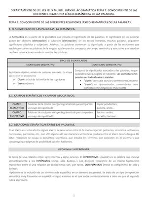 Tema 7 Conocimiento De Las Diferentes Relaciones Léxico Semánticas De Las Palabras Cmv