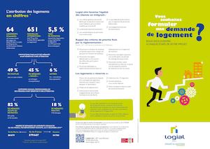 Plaquette Demande de logement