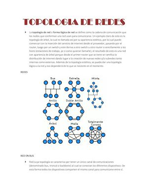 Topologia De Redes