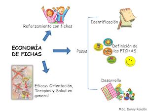 Economía De Fichas