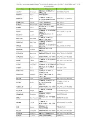 Listedesparticipants2016 10 13