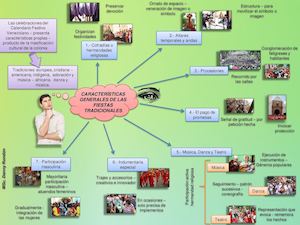 Características Generales De Las Fiestas Tradicionales Venezolanas