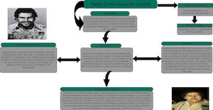 Mapa de pablo escobar
