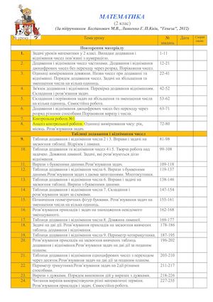 Matematyka 2 Klas Onovlena