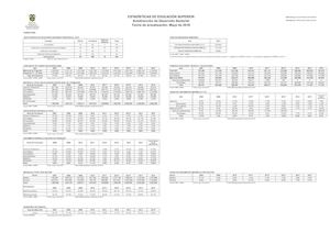Estadísticas Educación Superior Mayo 2016