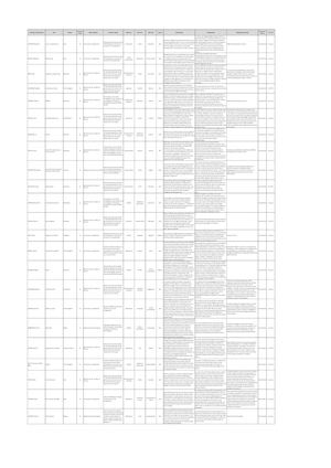 Selection 2016 Litterature Cycle 4