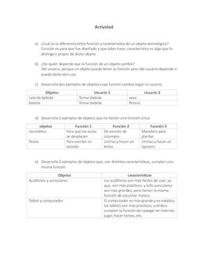funciones y usuarios de objetos tecnologicos