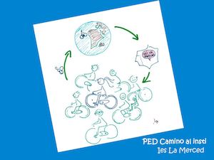 Camino al Insti. IES La Merced. Valladolid. Castilla y Léon