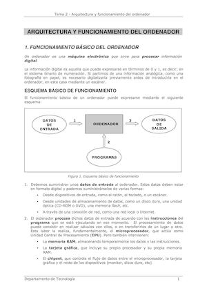Tema 2 Arquitectura De Ordenadores Bueno