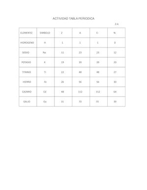 Actividad Tabla Periodica (Quimica)