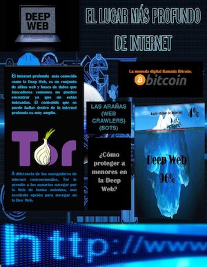 Revista Deep Web