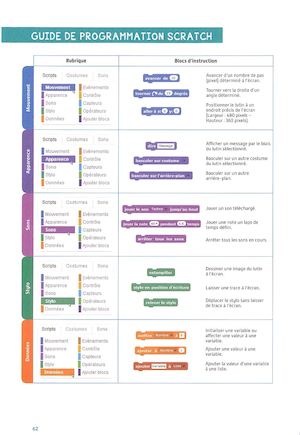 Guide De Programmation Scratch