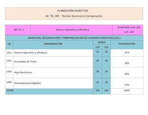 1 Mf171 1 Sistemas Operativos Y Ofimática 2