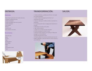 Triptico Proceso productivo de la mesa