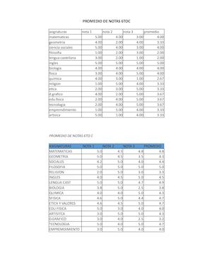 Calificaciones Promedio