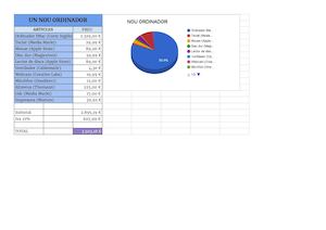 Pràctica 2 Compra D'un Ordinador Full 1
