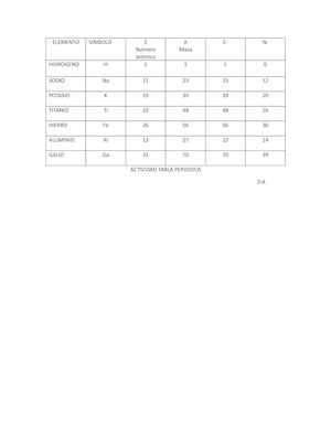 Actividad Tabla Periodica