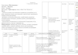 Тема урока Местоимение Русск яз 4 кл