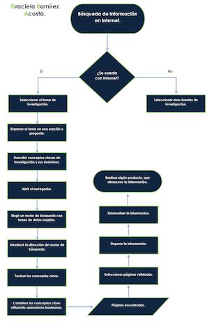 2. Diagrama De Flujo