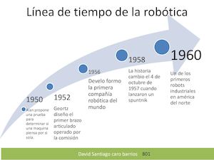 Línea De Tiempo De La Robótica