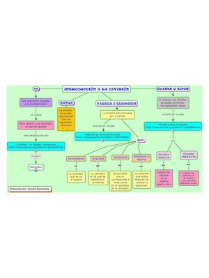 Introducción a la División