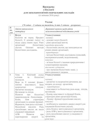 БІОЛОГІЯ_9 клас_зміни 2016 - колегія (2).