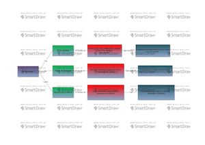 Organizador+gráfico+multiplicación