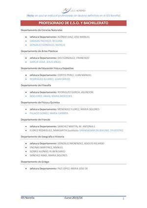 Profesorado En El Ies De Noreña 16 17