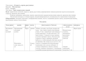 Тема урока Скорость, время, расстояние Математика 4 кл