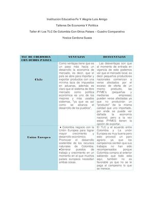 Taller #1 Los Tlc De Colombia Con Otros Paises Cuadro Comparativo