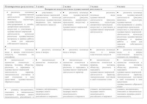 результаты начальная школа группа Маджента
