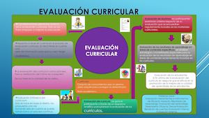 Mapa De Evaluación Curricular